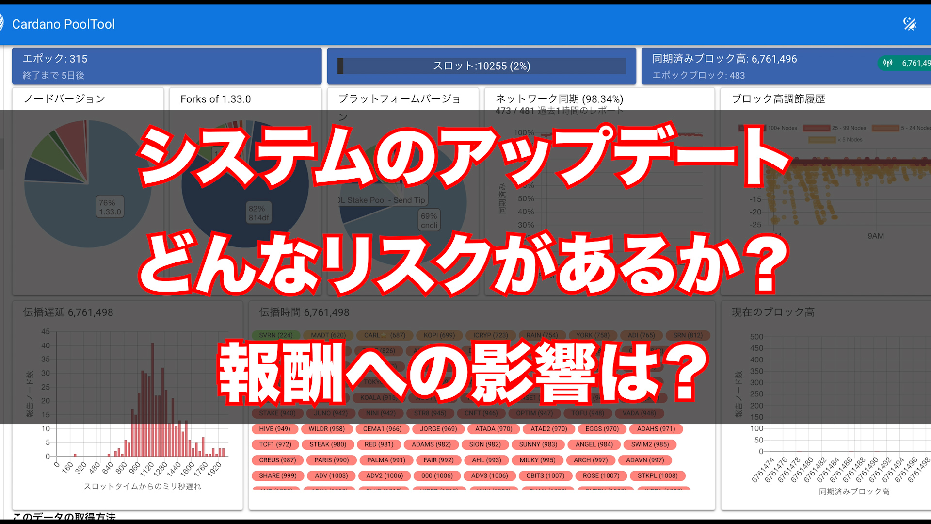 カルダノ・システムアップデートのリスク　画像
